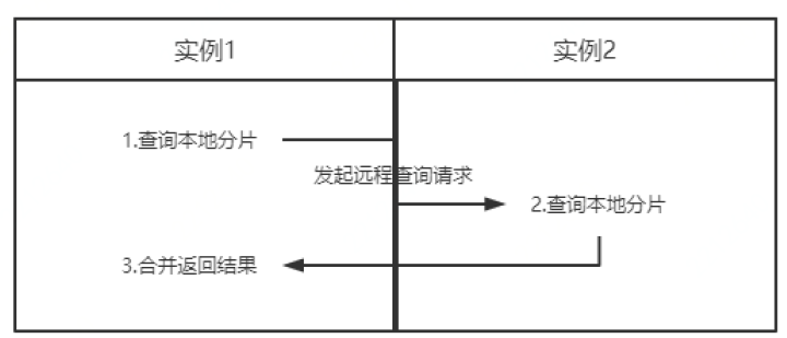 JUST技术：CK实现时序数据管理_数据库_09