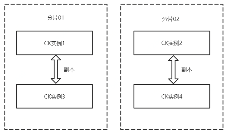 JUST技术：CK实现时序数据管理_物化视图_07