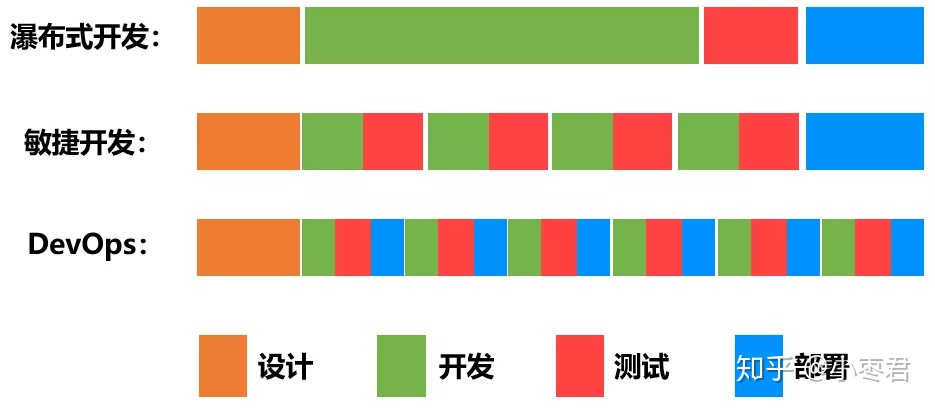 DevOps到底是什么意思？_软件开发_21