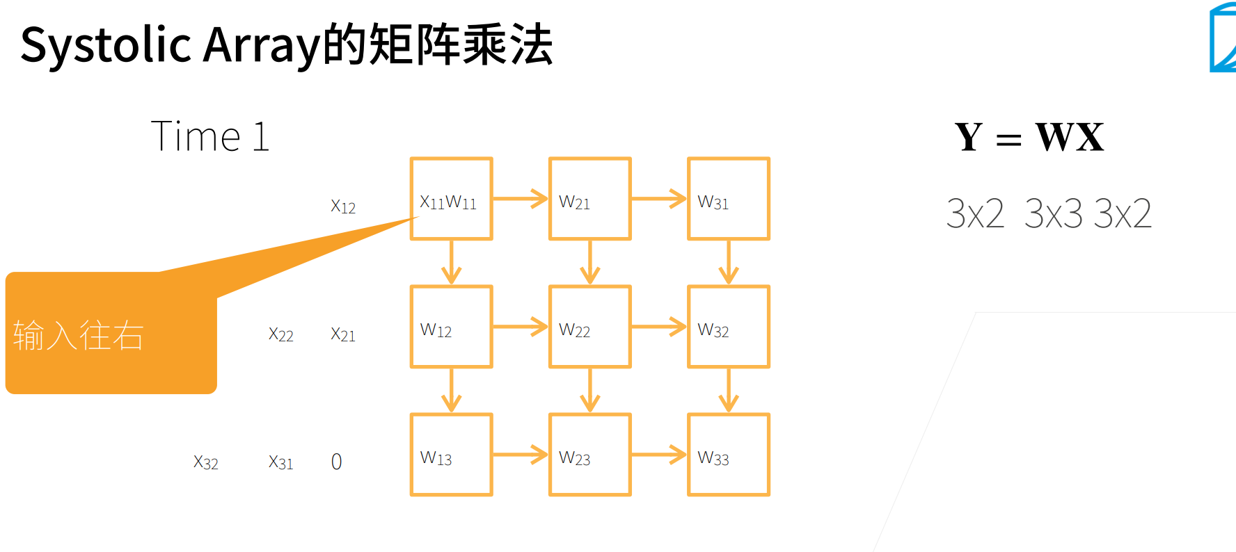 动手学深度学习 | 深度学习硬件：TPU和其他 | 31_专用集成电路_08