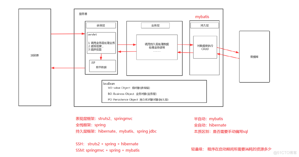 Mybatis：基本应用_映射文件_02