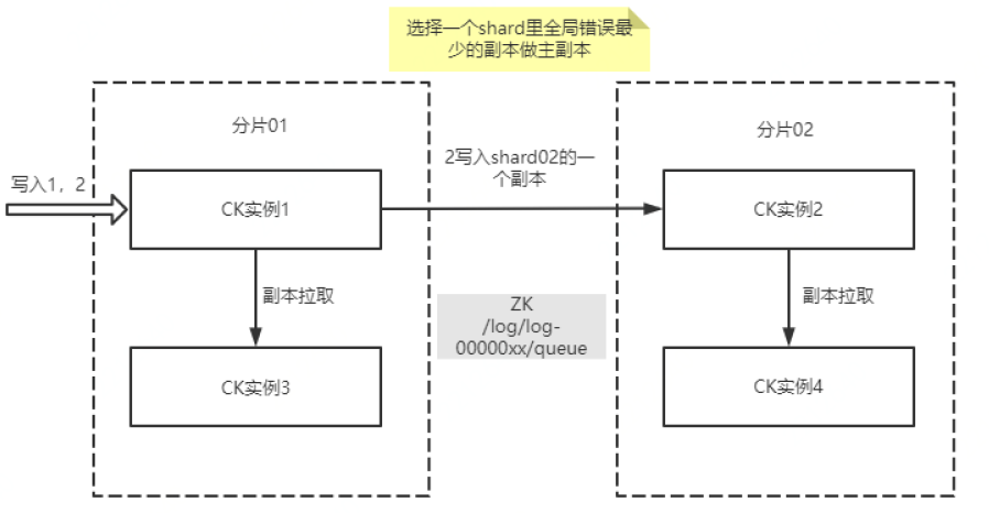 JUST技术：CK实现时序数据管理_字段_08