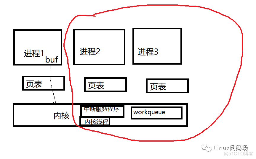 宋宝华： Linux为什么一定要copy_from_user ?_数组_02