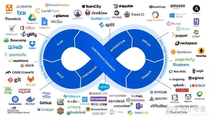 DevOps到底是什么意思？_敏捷开发_20