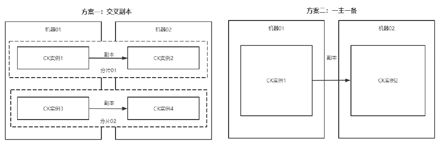 JUST技术：CK实现时序数据管理_数据_10