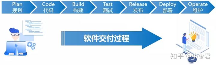 DevOps到底是什么意思？_虚拟化_06