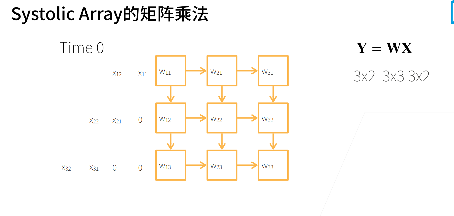 动手学深度学习 | 深度学习硬件：TPU和其他 | 31_tensorflow_07