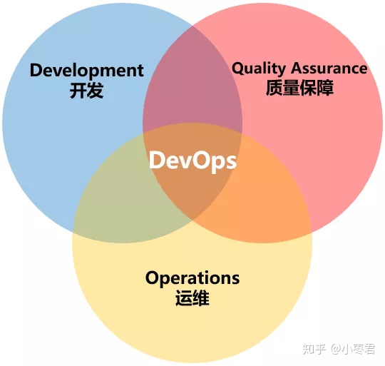 DevOps到底是什么意思？_微服务_17