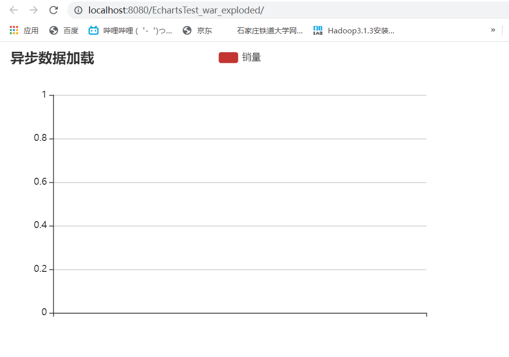 Echart显示后端mysql数据_json_02