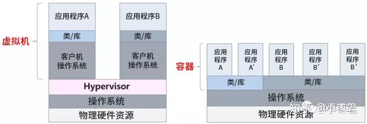 DevOps到底是什么意思？_运维_26