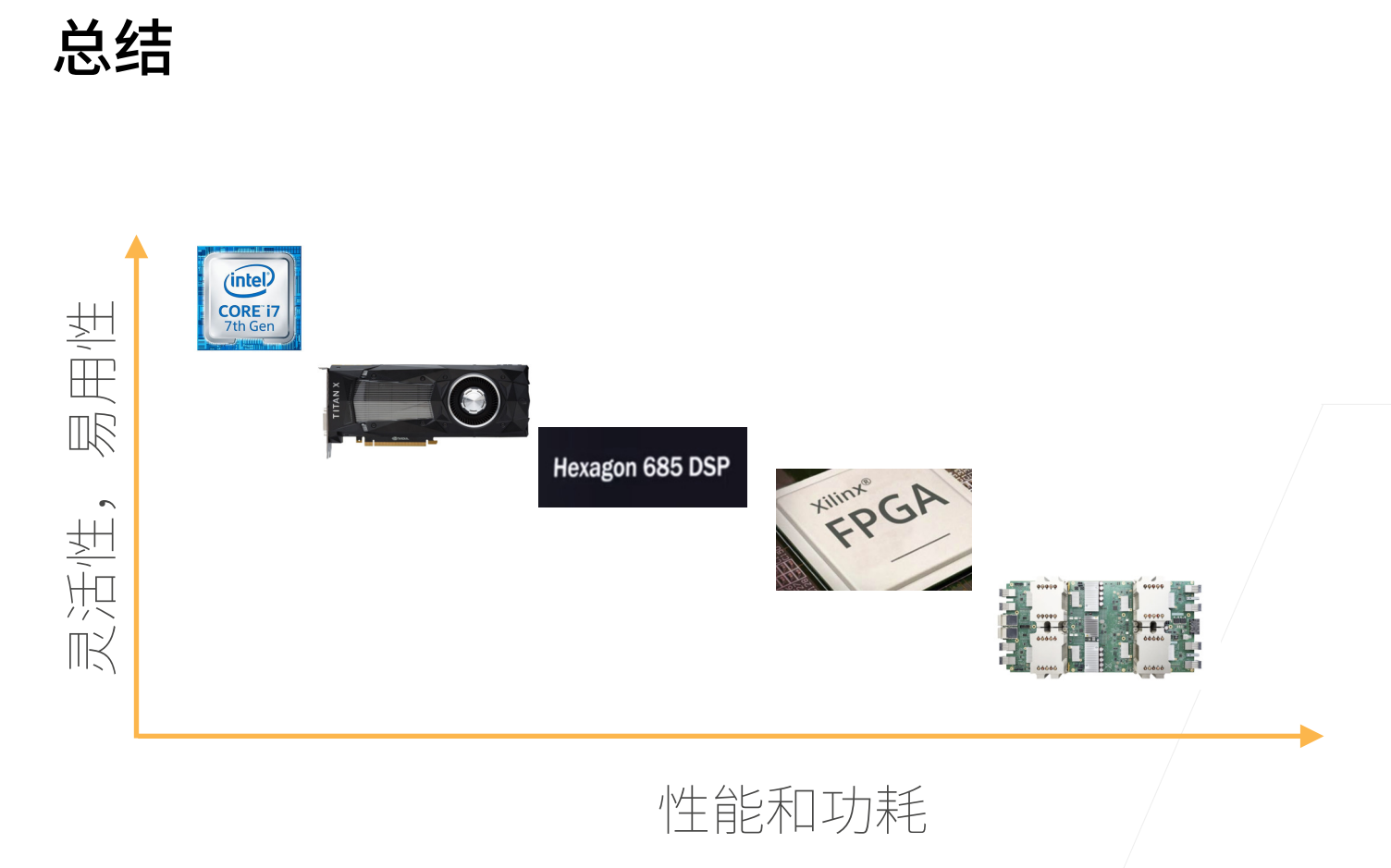 动手学深度学习 | 深度学习硬件：TPU和其他 | 31_方法调用_16