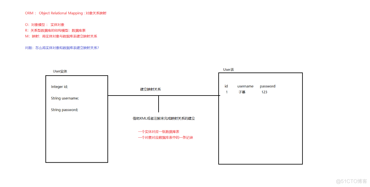 Mybatis：基本应用_配置文件_04