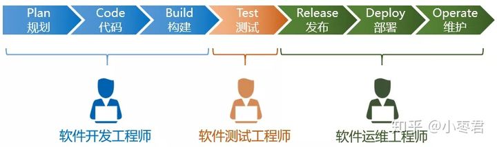 DevOps到底是什么意思？_敏捷开发_08