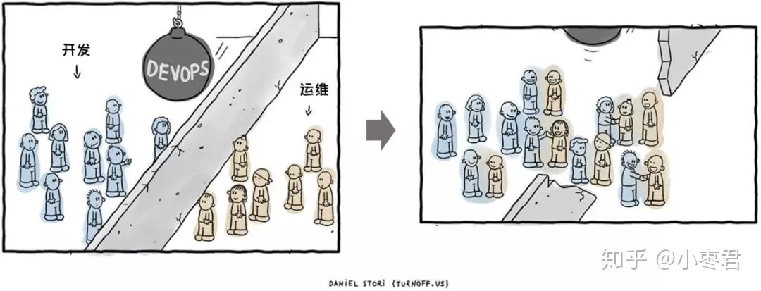 DevOps到底是什么意思？_微服务_18