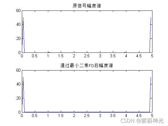 【滤波器】基于matlab GUI分数延迟滤波器设计【含Matlab源码 1347期】_python_13