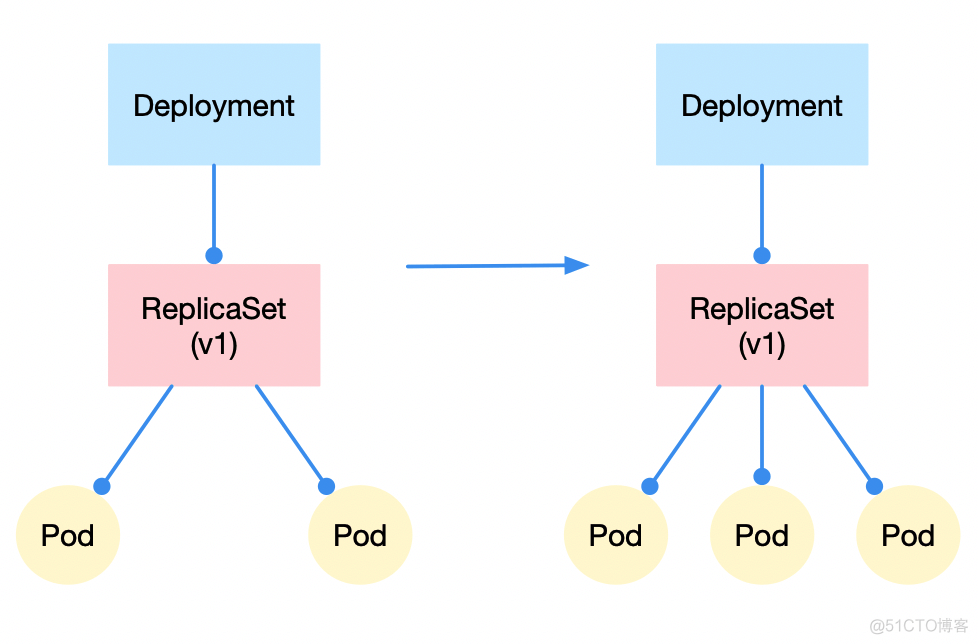 关于 Kubernetes 的这些原理，你一定要了解_微服务_05