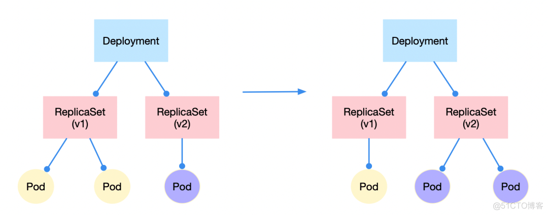 关于 Kubernetes 的这些原理，你一定要了解_微服务_06