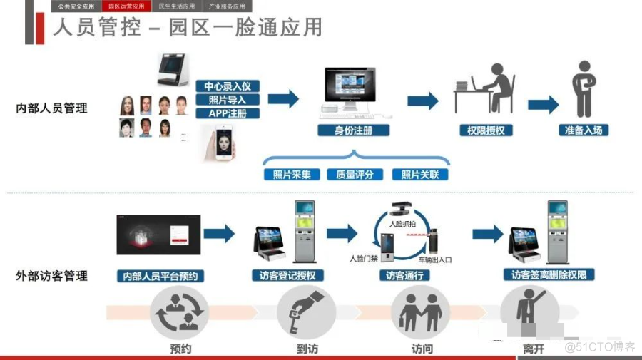 智慧产业园区综合解决方案_migration_33