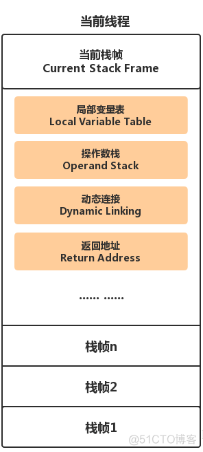 JVM探针与字节码技术_局部变量