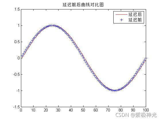 【滤波器】基于matlab GUI分数延迟滤波器设计【含Matlab源码 1347期】_算法_12