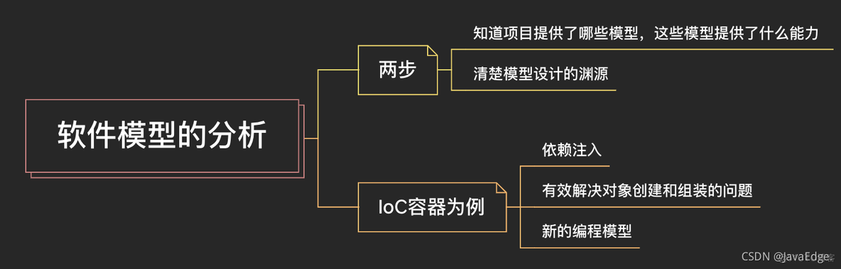 阿里P8架构师都是怎么分析软件模型的？_数据_08