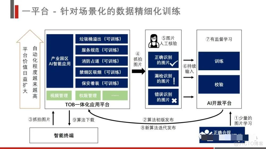 智慧产业园区综合解决方案_log4net_20