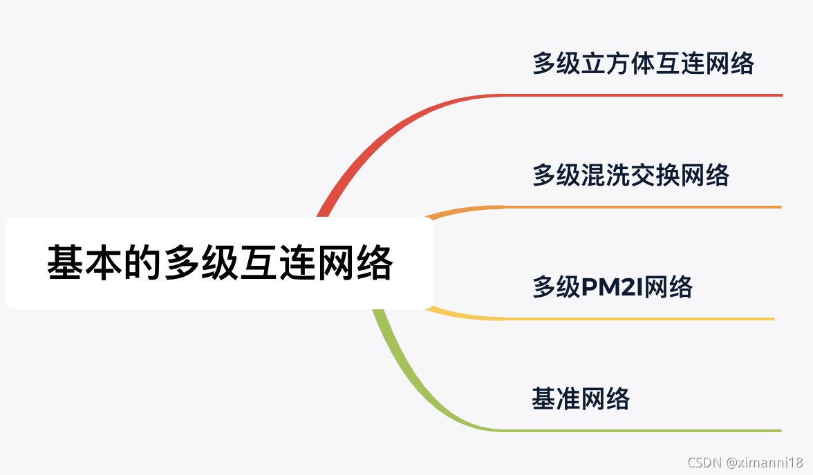 向量处理机9_基本的多级互连网络_计算机系统结构