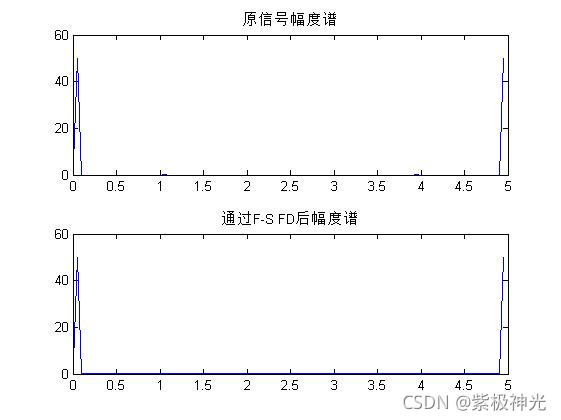 【滤波器】基于matlab GUI分数延迟滤波器设计【含Matlab源码 1347期】_matlab_14