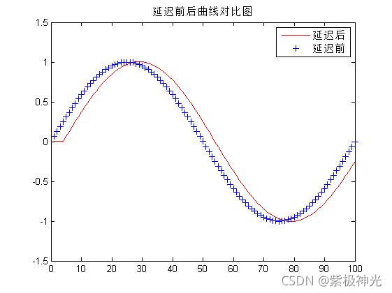 【滤波器】基于matlab GUI分数延迟滤波器设计【含Matlab源码 1347期】_2d_15