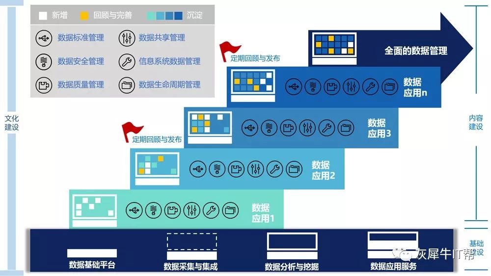 銀行數據應用建設策略