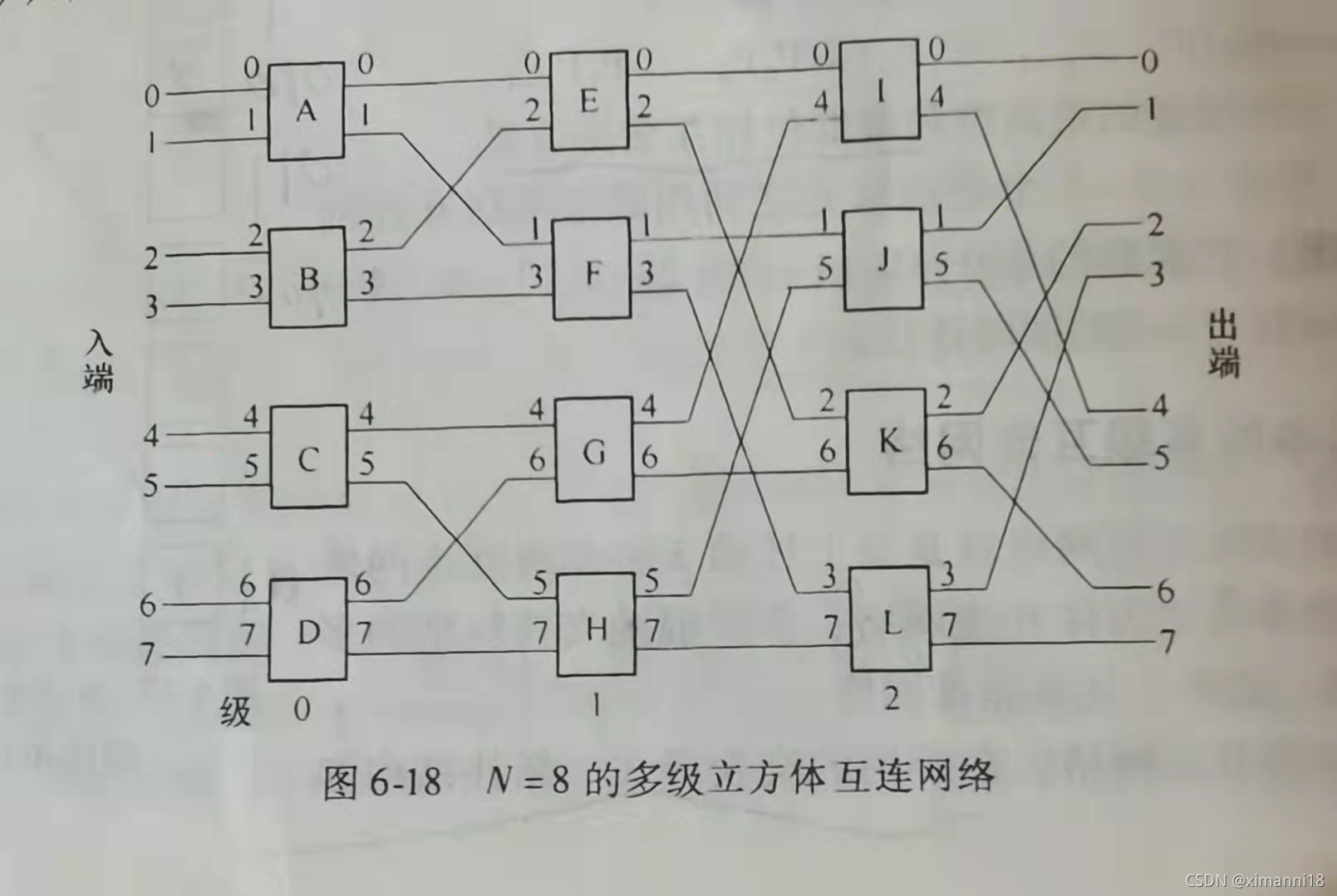 向量处理机9_基本的多级互连网络_计算机系统结构_05