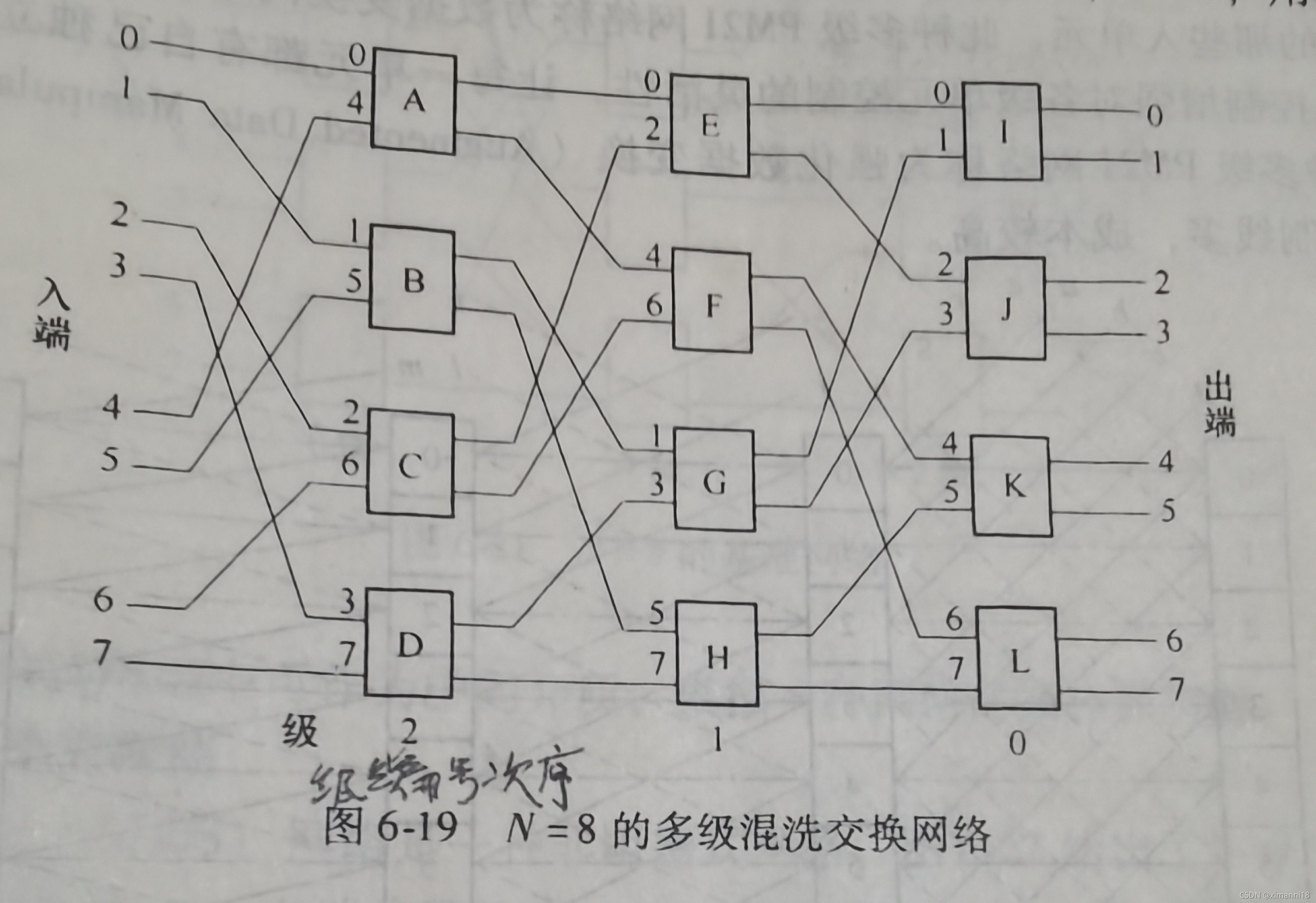 向量处理机9_基本的多级互连网络_多级_07