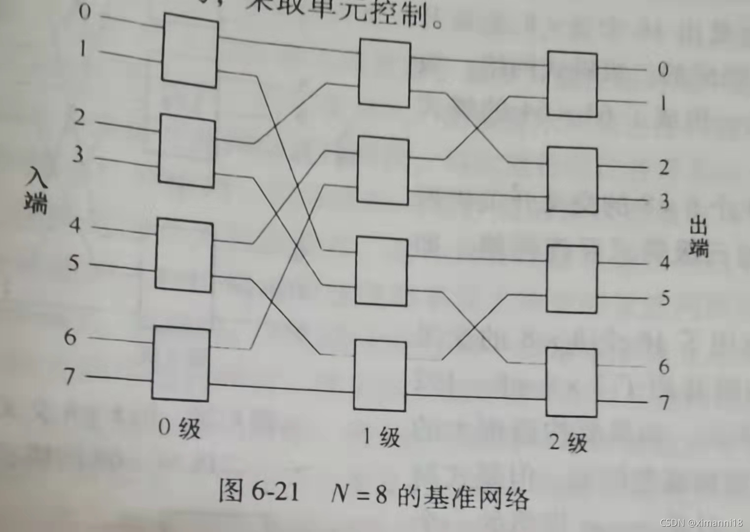 向量处理机9_基本的多级互连网络_计算机系统结构_08