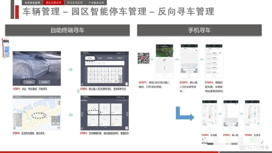 智慧产业园区综合解决方案_spreadsheet_40