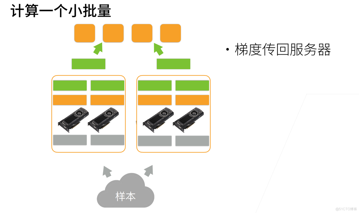 动手学深度学习 | 分布式训练 | 34_数据多样性_12