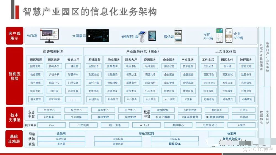 智慧产业园区综合解决方案_人工智能_12