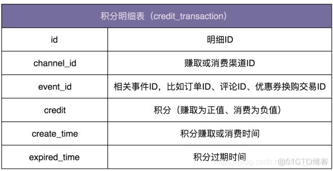 第二部分：实战一_数据