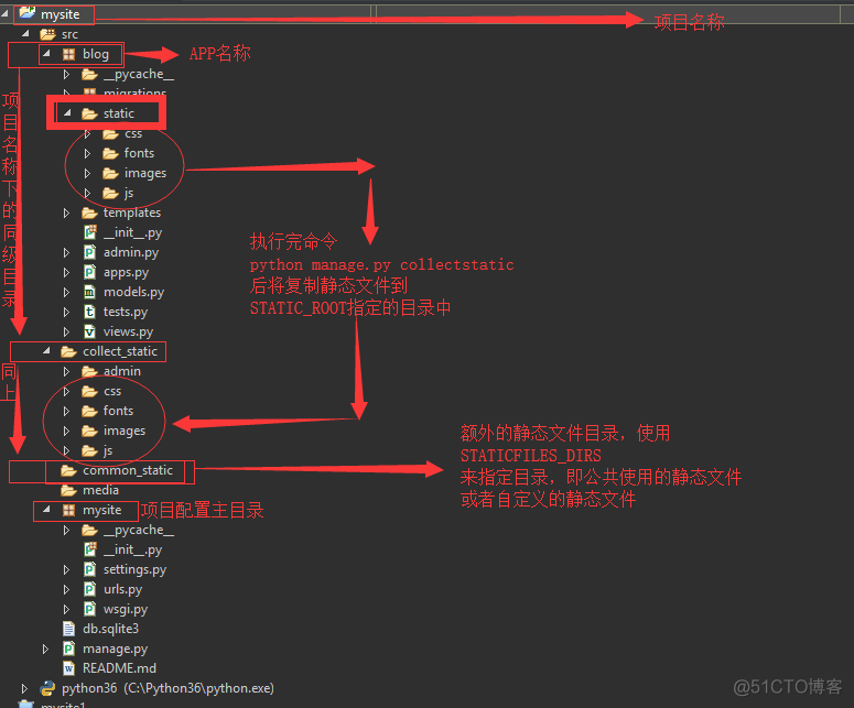 STATIC_ROOT、STATIC_URL、STATICFILES_DIRS 的区别_绝对地址_02