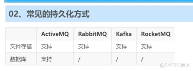 RabbitMQ入门学习(1)一些基础知识概念_其他_06