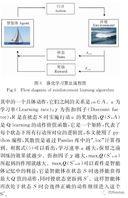 【路径规划】基于强化学习Q-Learing实现栅格地图路径规划matlab源码_路径规划_02