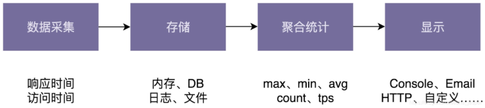 第二部分：实战二_java_02