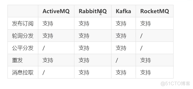 RabbitMQ入门学习(1)一些基础知识概念_持久化_07