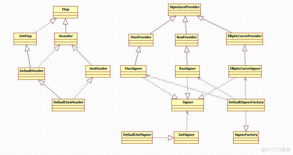 Web安全通讯之JWT的Java实现_ide