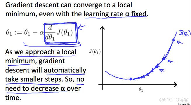 Machine Learning Week_1 Parameter  Learning 1-6_ide_15