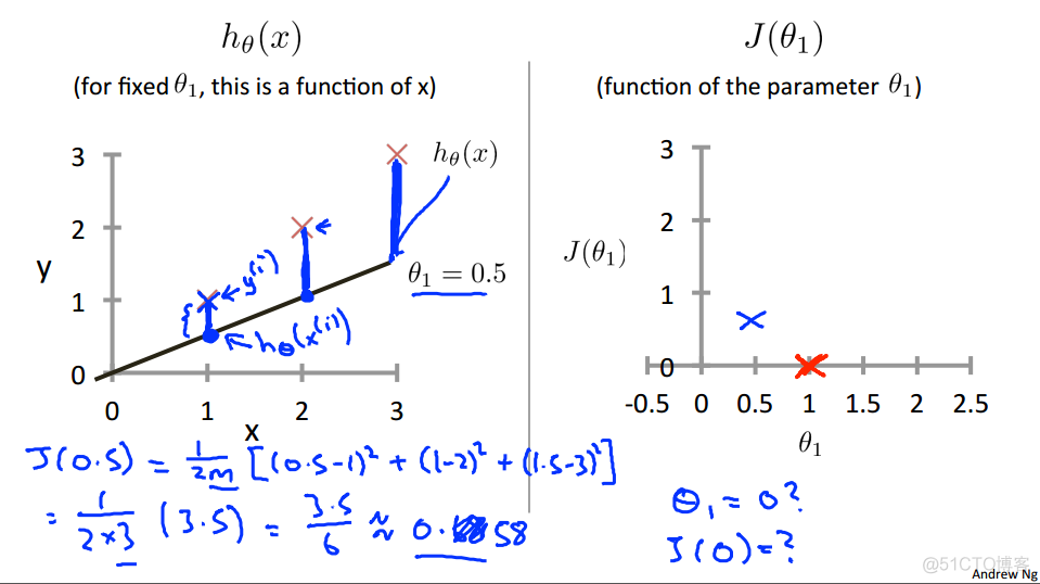 Machine Learning Week_1 Model and Cost Function 5-8_Python_03