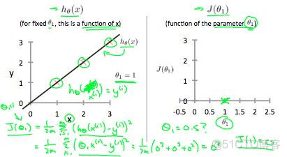 Machine Learning Week_1 Model and Cost Function 5-8_Python_05