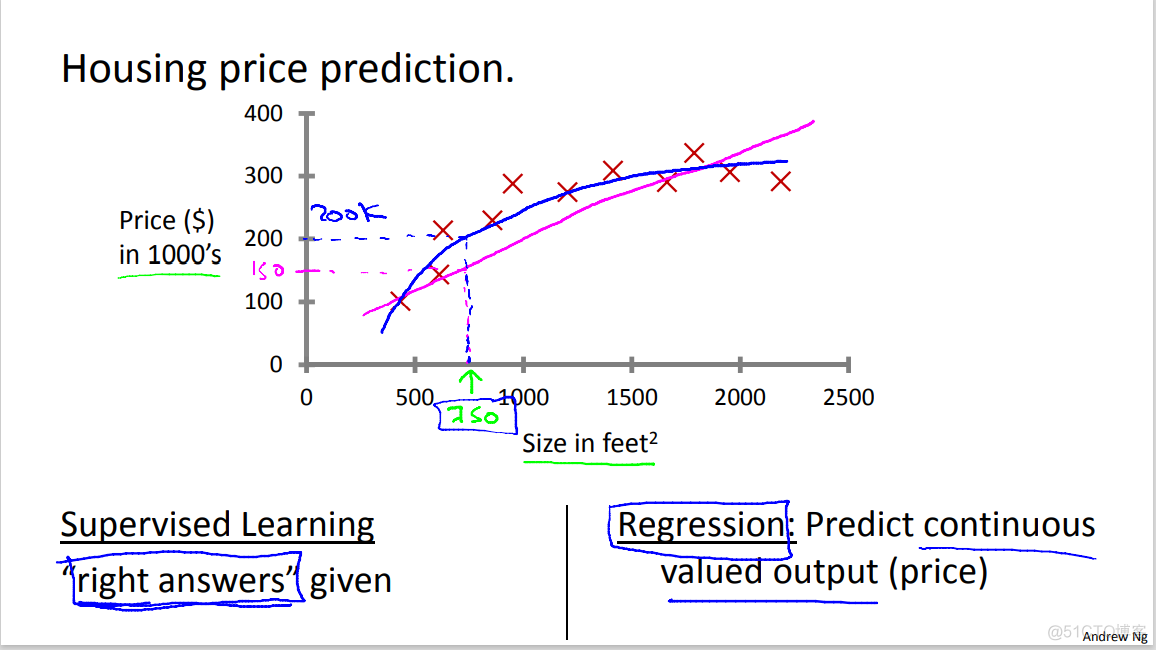 Machine Learning Week_1 Introduction 5-8_sed