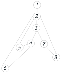 软件工程作业Pair Coding-测试用例_测试用例