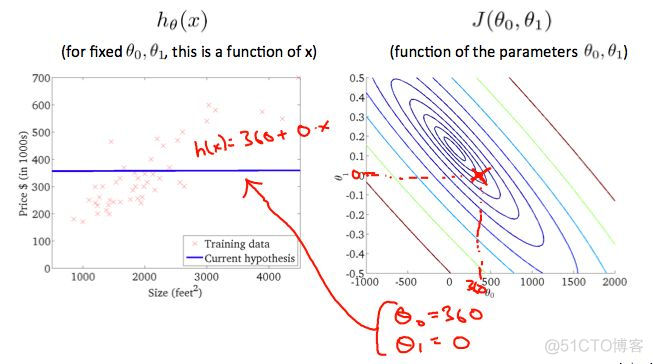 Machine Learning Week_1 Model and Cost Function 5-8_3d_16