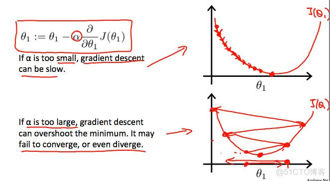 Machine Learning Week_1 Parameter  Learning 1-6_sed_14